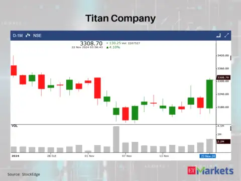 Titan Company