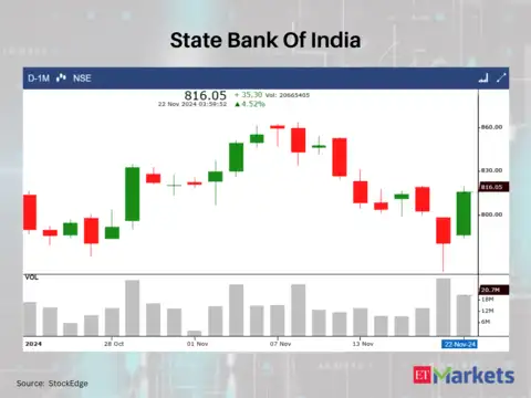State Bank Of India