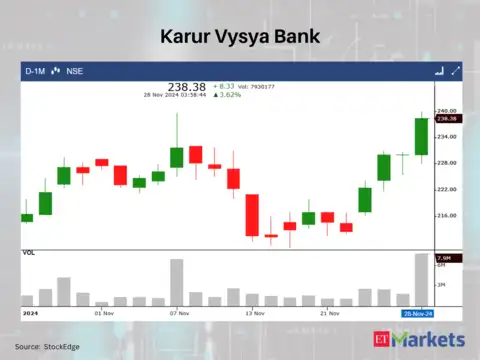 Karur Vysya Bank