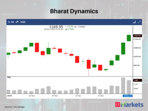 Bharat Dynamics