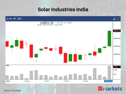 Solar Industries India