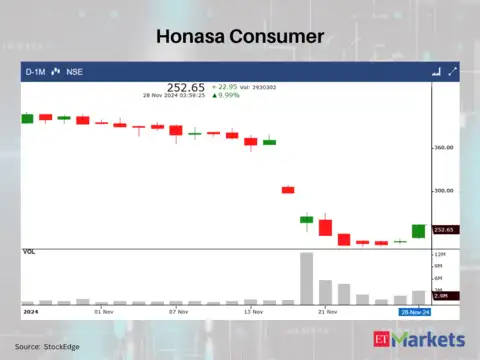 Honasa Consumer