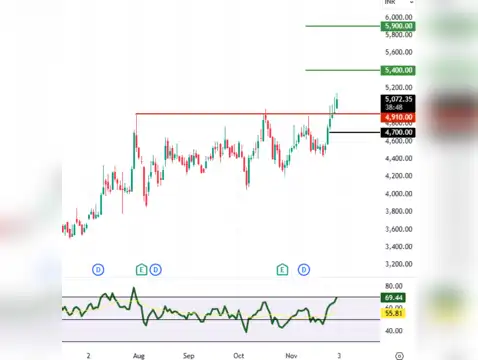 CAMS: CMP 5,078
