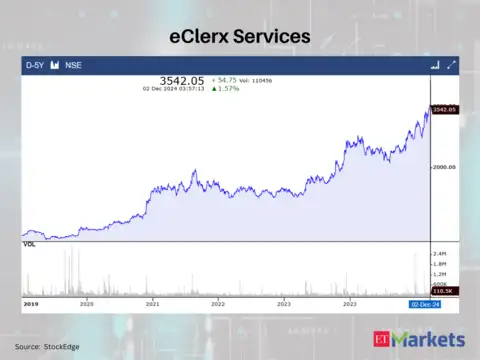 eClerx Services