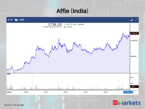Affle (India)
