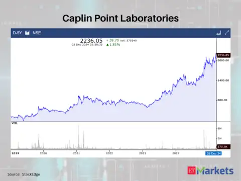 Caplin Point Laboratories
