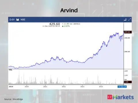 Arvind