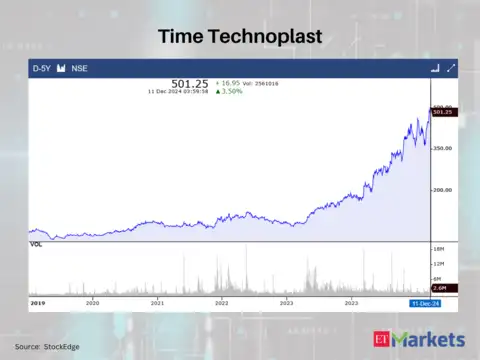 Time Technoplast
