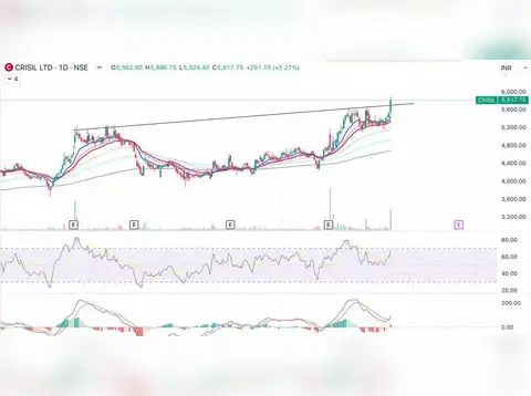 CRISIL: Buy