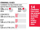 Assembly Elections: Uttarakhand candidates' profile