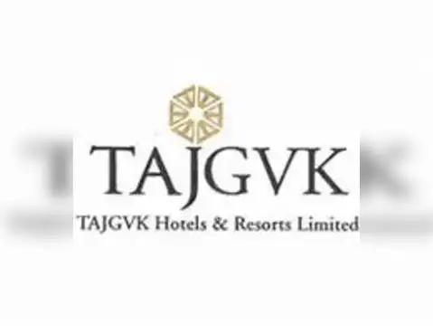 Taj GVK Hotels & Resorts | Price Return CY24 so far: 64%