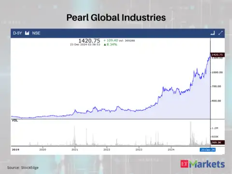 Pearl Global Industries