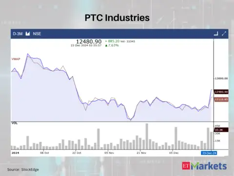 PTC Industries