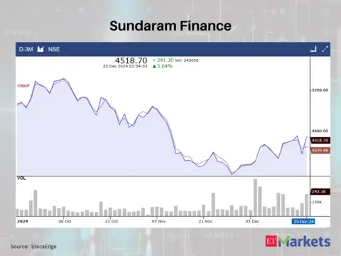 Sundaram Finance