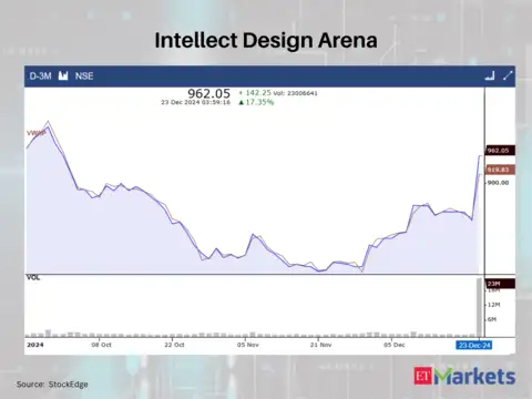 Intellect Design Arena