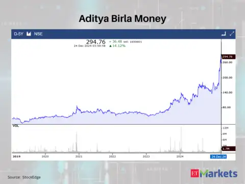 Aditya Birla Money