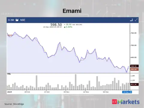 Emami