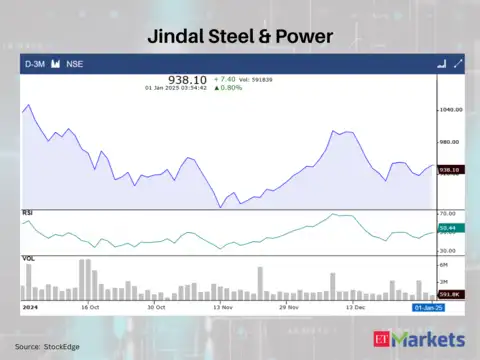 10 stocks showing RSI Trending Up on January 1 - Trend Tracker 