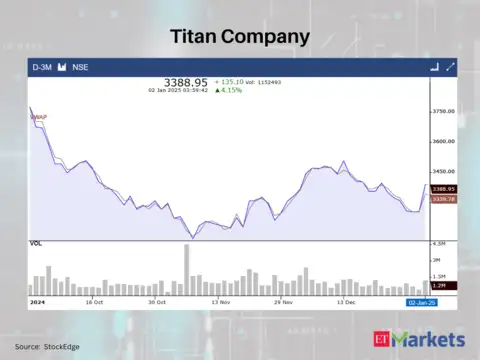 Titan Company