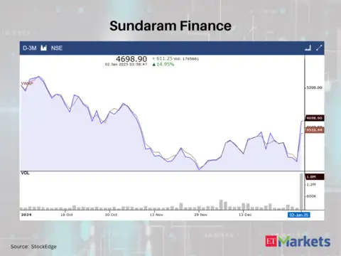 Sundaram Finance