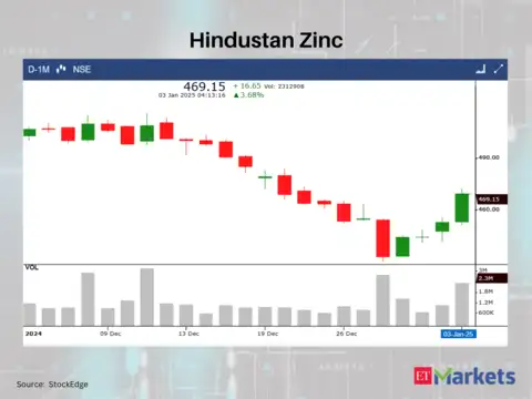 Hindustan Zinc