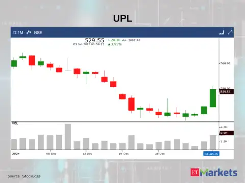 UPL