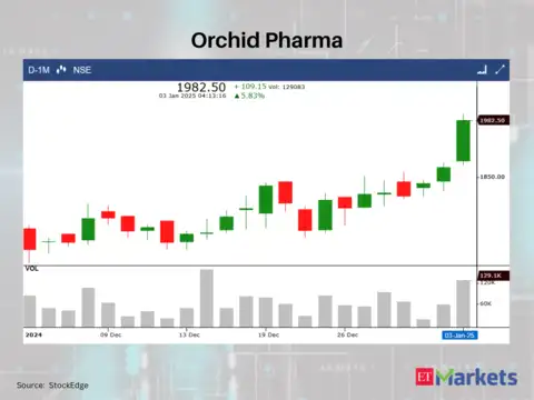 Orchid Pharma