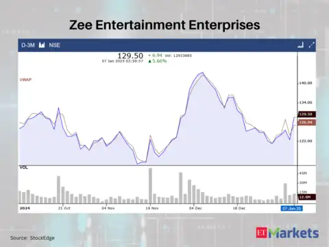 Zee Entertainment Enterprises