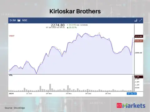 Kirloskar Brothers