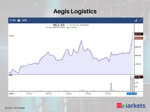 Aegis Logistics