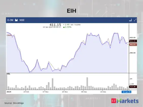 EIH