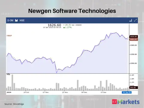 Newgen Software Technologies