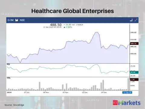 Healthcare Global Enterprises