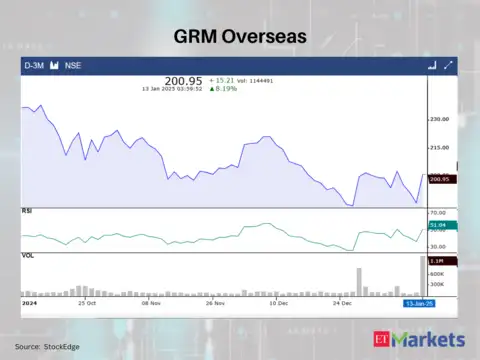 GRM Overseas