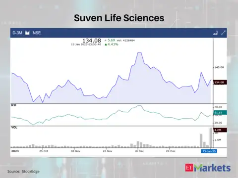 Suven Life Sciences
