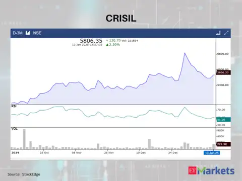 CRISIL