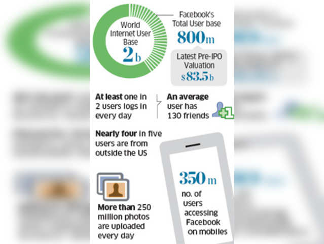 Some Facebook Stats