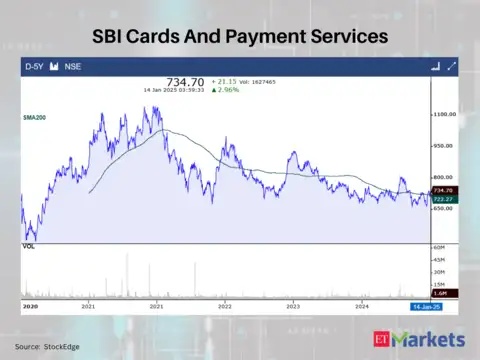 SBI Cards And Payment Services