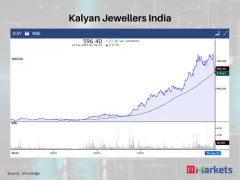 Kalyan Jewellers India