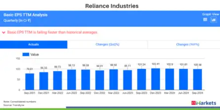 Reliance Industries Q3 Results Live Updates: PAT jumps 7% YoY to Rs ...