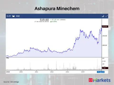 Ashapura Minechem