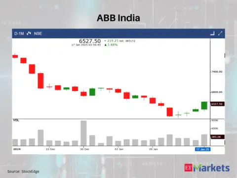 ABB India