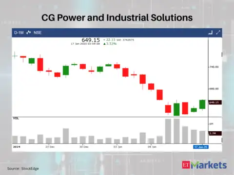 CG Power and Industrial Solutions