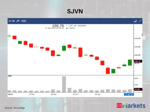 SJVN