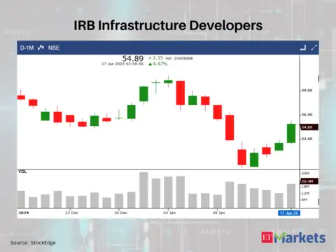 IRB Infrastructure Developers