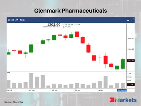 Glenmark Pharmaceuticals