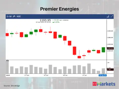 Premier Energies