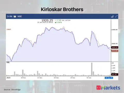 Kirloskar Brothers