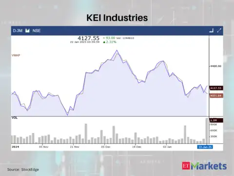 KEI Industries