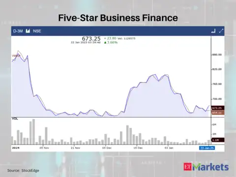 Five-Star Business Finance